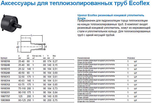 Концевой уплотнитель Uponor Single для трубы 1018312