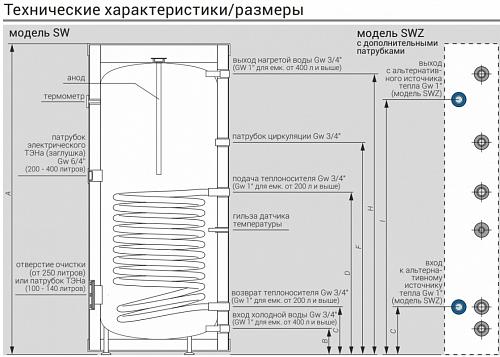 Kospel SW-300 Водонагреватель косвенного нагрева