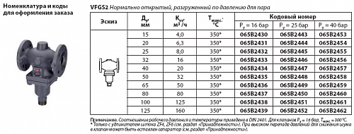 Danfoss VFGS2 DN25 (065B2445) Клапан универсальный фланцевый