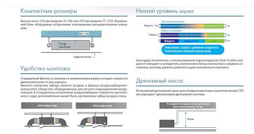 Внутренний блок канальный средне напорный Midea MI-112T2/N1-EA5