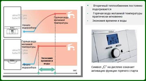 Vaillant turboTEC plus VUW INT 322-5 Настенный газовый котел