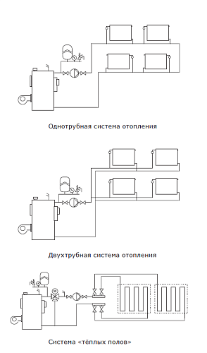 SHINHOO MASTER S 25-6 180 1x230V Циркуляционный энергоэффективный насос