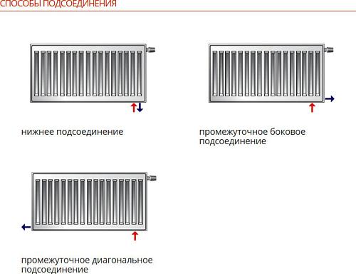 Purmo Ventil Compact CV21 400x1000 стальной панельный радиатор с нижним подключением