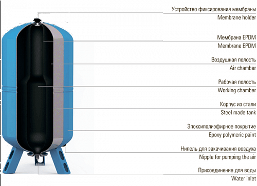 Wester WAV-500 top Гидроаккумулятор для систем водоснабжения