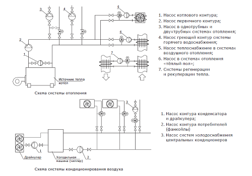 SHINHOO MEGA 32-8 1x230V Циркуляционный энергоэффективный насос