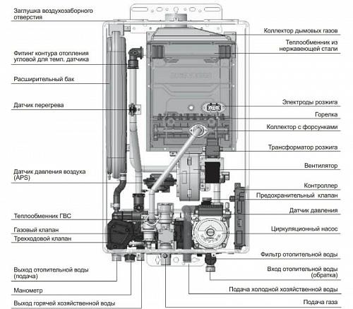 Navien Deluxe S -16k настенный газовый котел