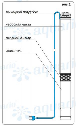 Aquario ASP3E-50-75 скважинный насос (встр.конд., каб.1,5 м)