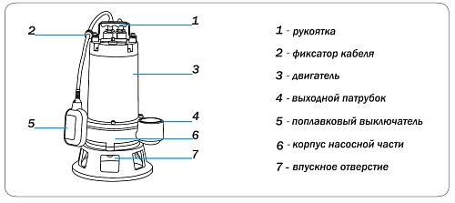 Aquario GRINDER-150 дренажный электронасос