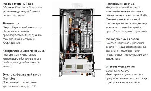 Buderus Logamax plus GB172-35 i H (черный) Настенный конденсационный газовый котел отопления