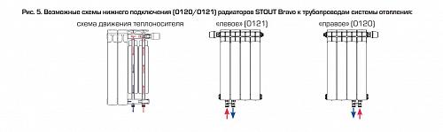 Stout Bravo Ventil 500 06 секции Алюминиевый радиатор нижнее правое подключение 