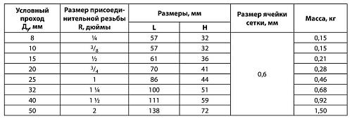 Danfoss Y666 DN25 (149B5275) Фильтр сетчатый с внутренней резьбой