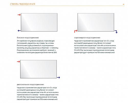 Purmo Plan Hygiene FH30 600x1100 стальной панельный радиатор с боковым подключением