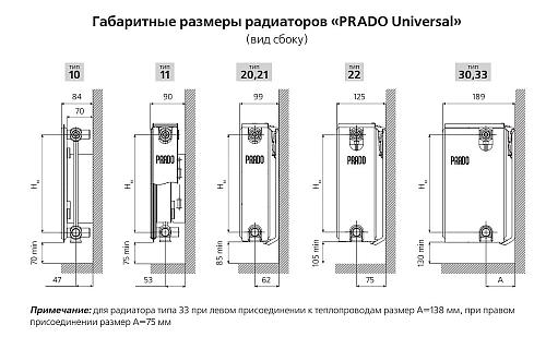 Prado Universal U11 300x3000 стальной панельный радиатор с нижним подключением