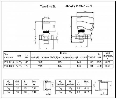 Danfoss VZL 2 DN20 (065Z2075) Клапан регулирующий двухходовой Kvs-2,5 м3/ч