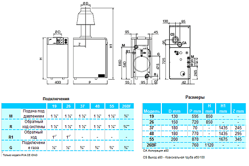 Sime RX 26 CE IONO Газовый напольный одноконтурный котел