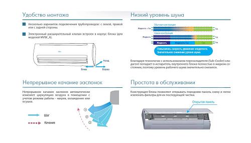 Настенный кондиционер Midea MI-36G/N1-S