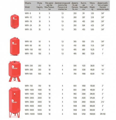 Расширительный бак Wester WRV-80 для систем отопления