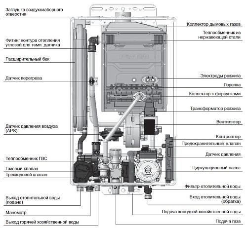 Navien Deluxe C -13k COAX настенный газовый котел