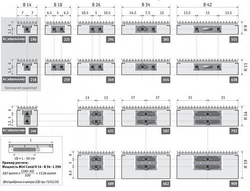 JAGARUS Mini Canal RNA/JR 260-110-3700 внутрипольный конвектор с естественной конвекцией (рулонная алюминиевая)