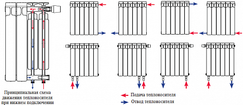 Rifar Alum 500 09 секции алюминиевый секционный радиатор