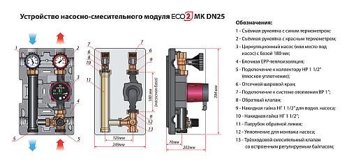 Huch EnTEC DK DN 25 ECO 2 Насосный модуль без насоса