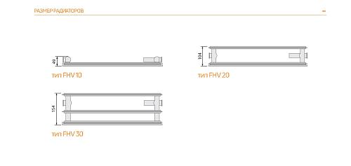 Purmo Plan Ventil Hygiene FHV10 600x600 стальной панельный радиатор с нижним подключением