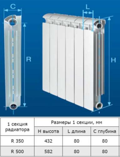 Global ISEO 500 13 секций Алюминиевый секционный радиатор 