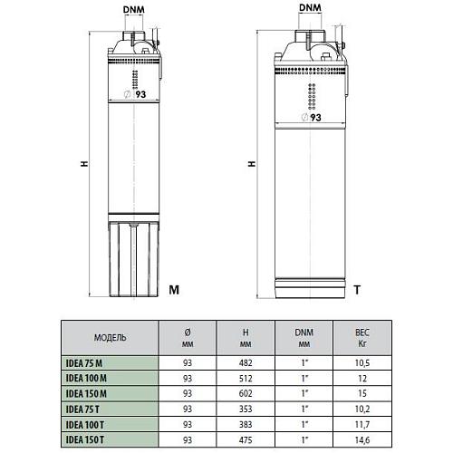 Dab Idea 75 M Погружной скважинный насос